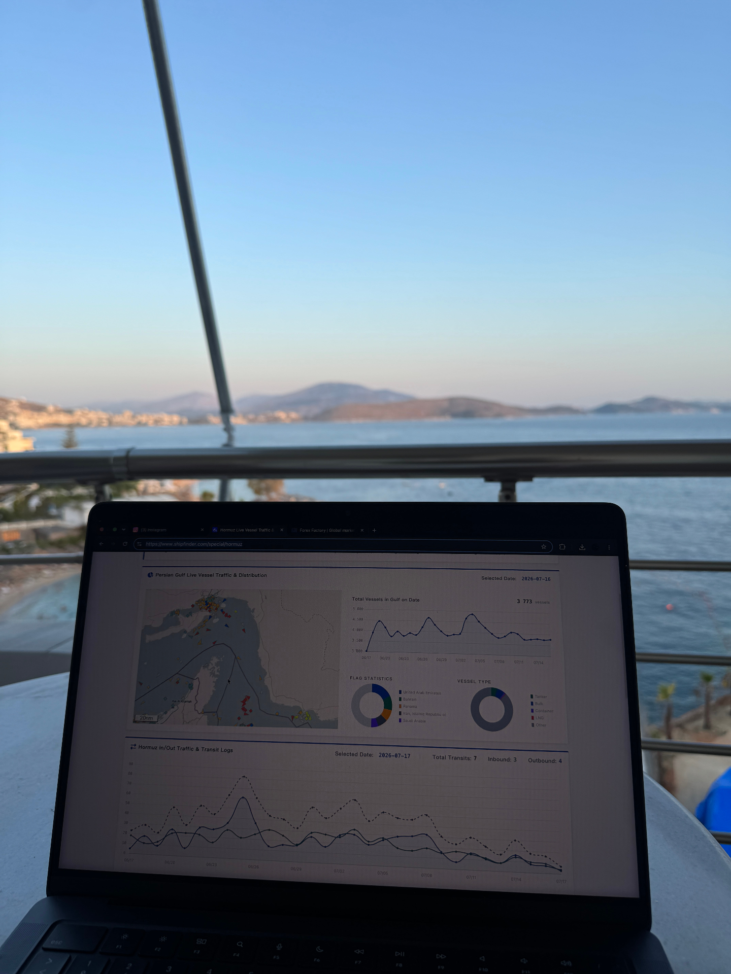 Trading face à la mer en Turquie