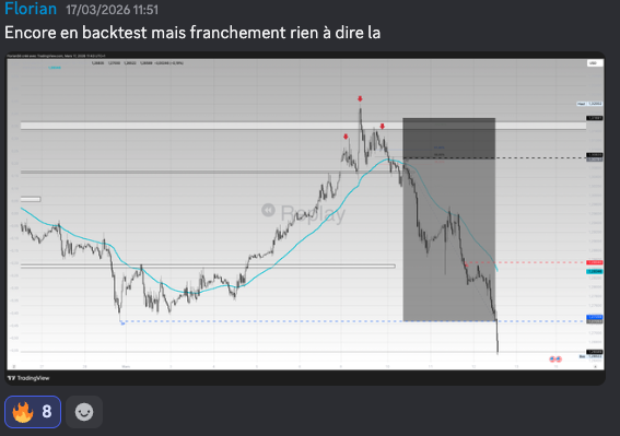 Résultat de backtest partagé par un élève
