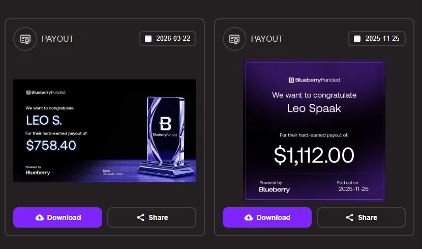 Payouts Blueberry Funded reçus